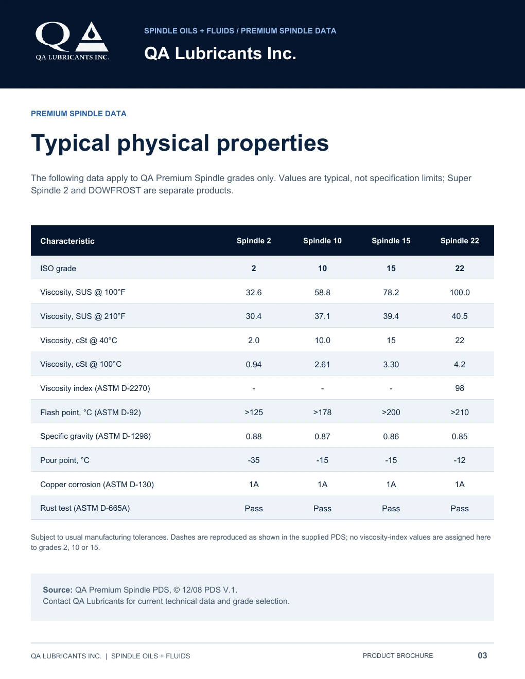 QA Spindle Oils and Fluids brochure, page 3 of 4