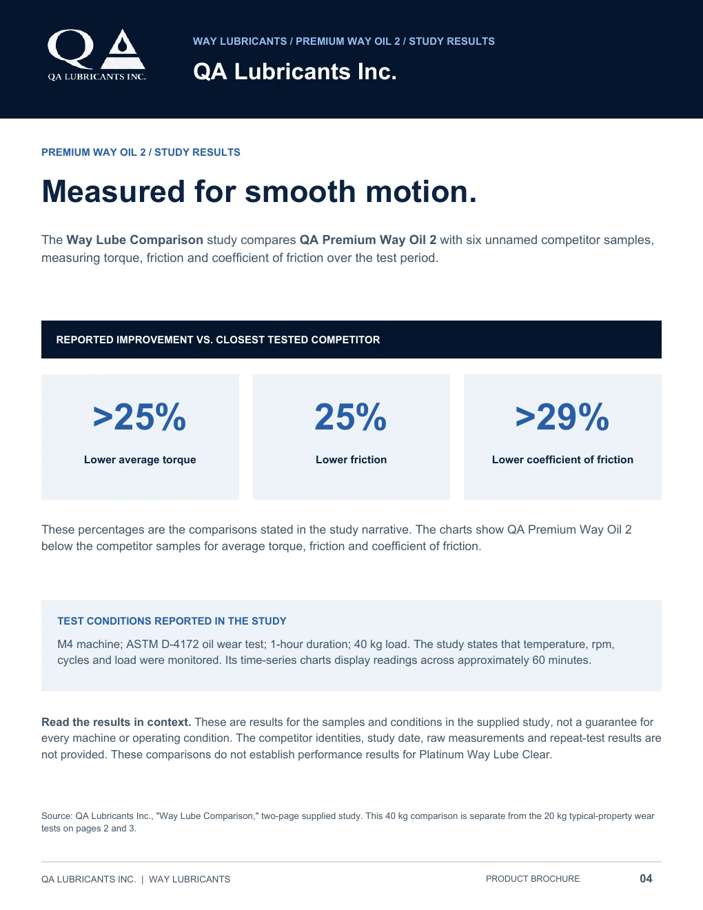QA way lubricants brochure, page 4 of 5