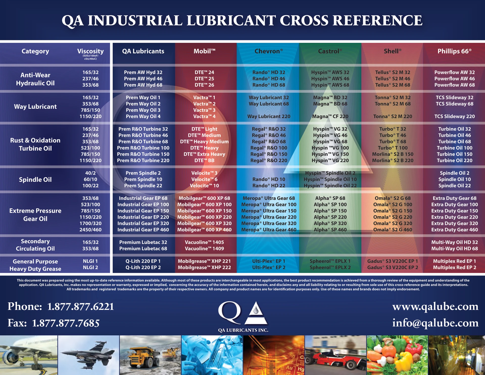 QA Lubricants industrial cross-reference chart comparing lubricant products across brands.