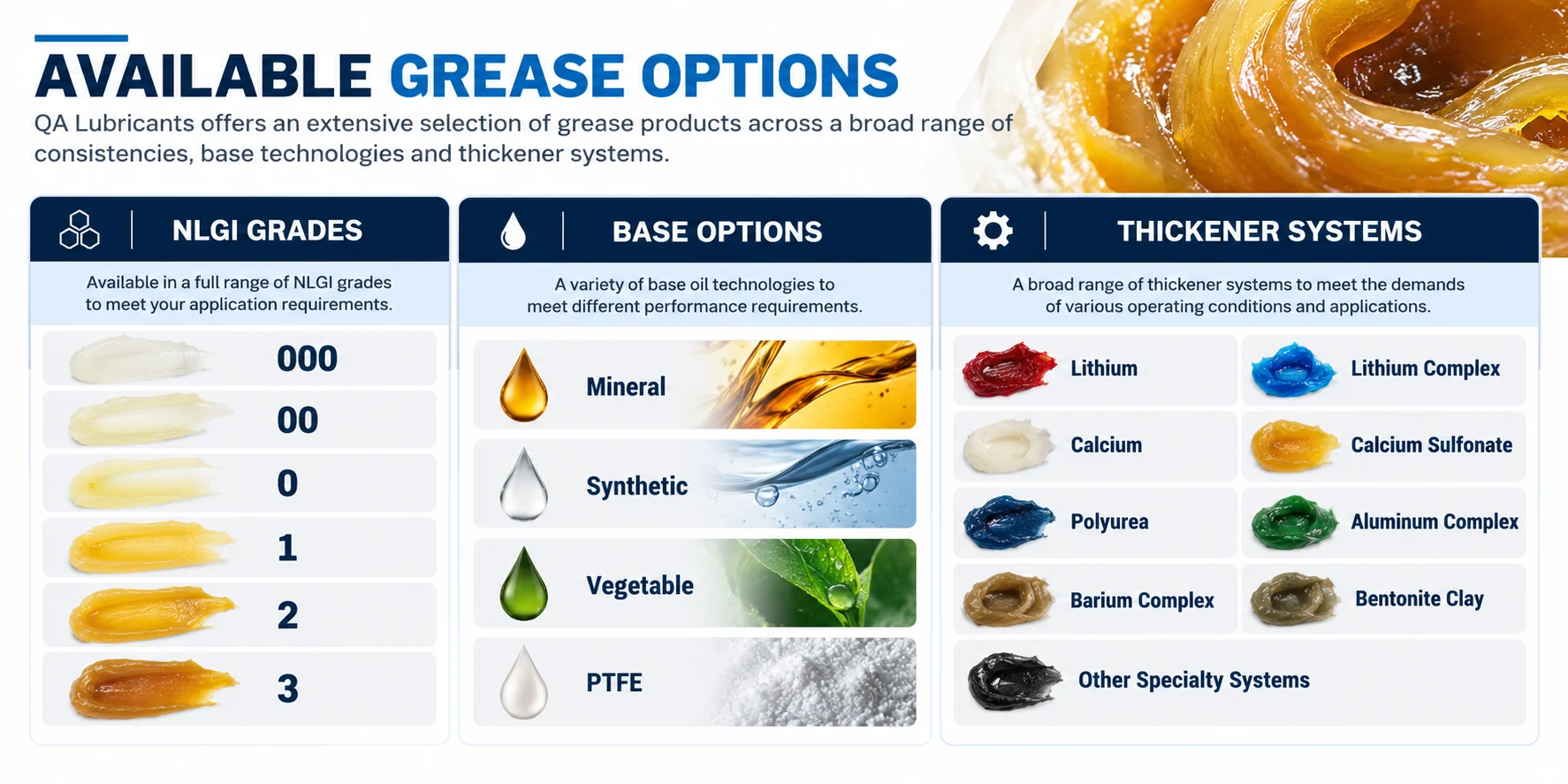 Available Grease Options showing NLGI grades 000, 00, 0, 1, 2 and 3; base options Mineral, Synthetic, Vegetable and PTFE; and thickener systems Lithium, Lithium Complex, Calcium, Calcium Sulfonate, Polyurea, Aluminum Complex, Barium Complex, Bentonite Clay and Other Specialty Systems.